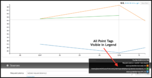 Wavefront Point Tags
